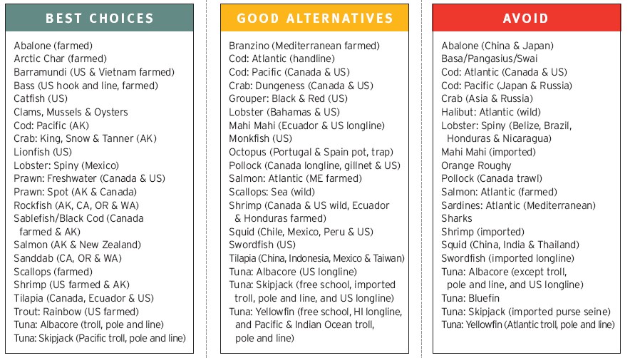Seafood Choices-Monterey bay Aquarium